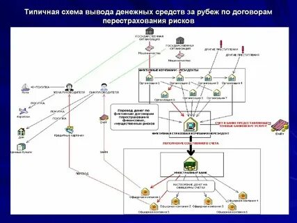 Понятие легализации отмывания преступных доходов