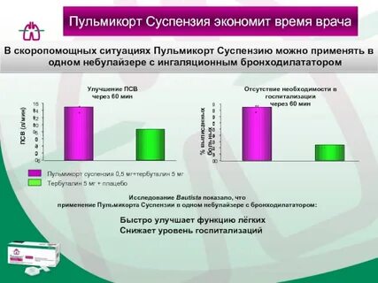 Просроченный пульмикорт можно использовать