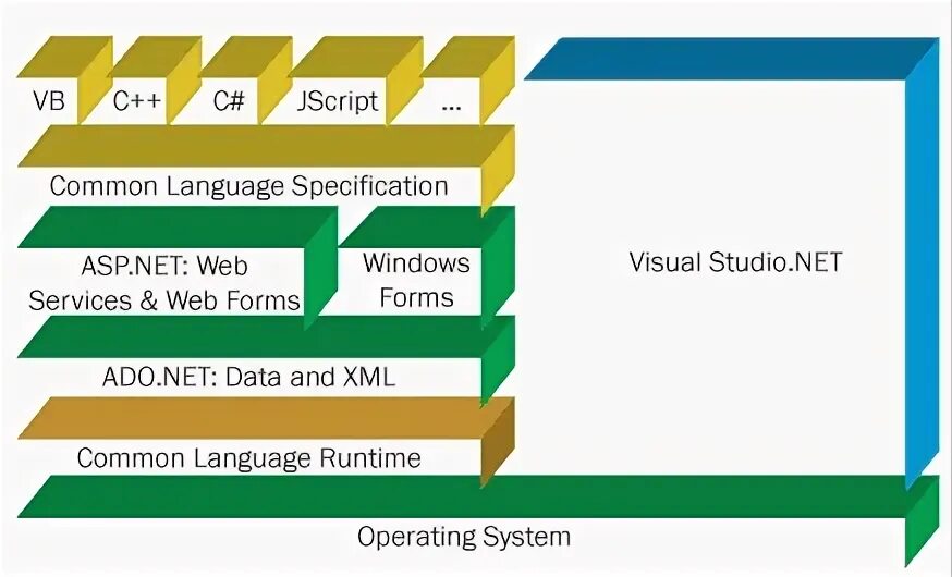 Microsoft common language. Common language specification. net framework таблица совместимости. net compact framework. microsoft common language вирус.