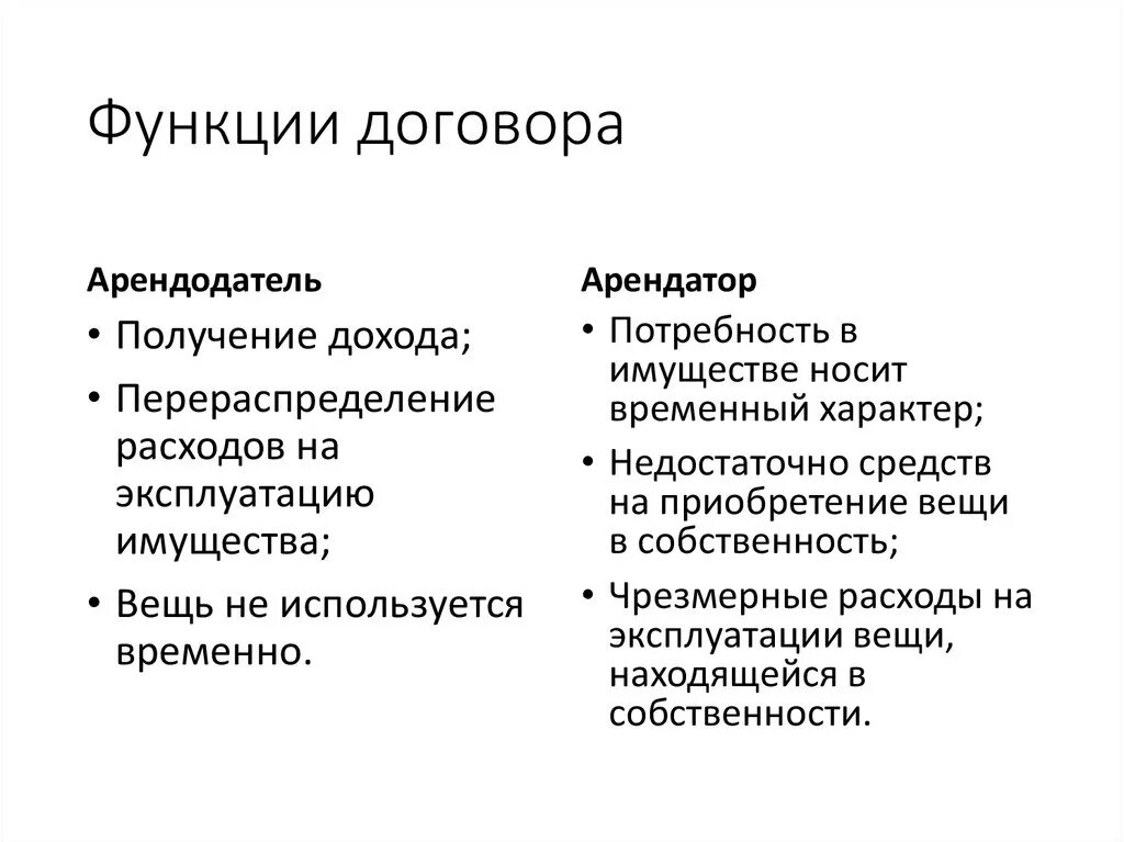 Понятие и функции договора. Функции гражданско-правового договора. Функции гражданского правового договора. Функции договора в гражданском праве.