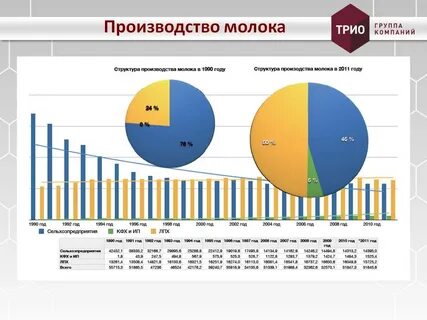 Молока мер