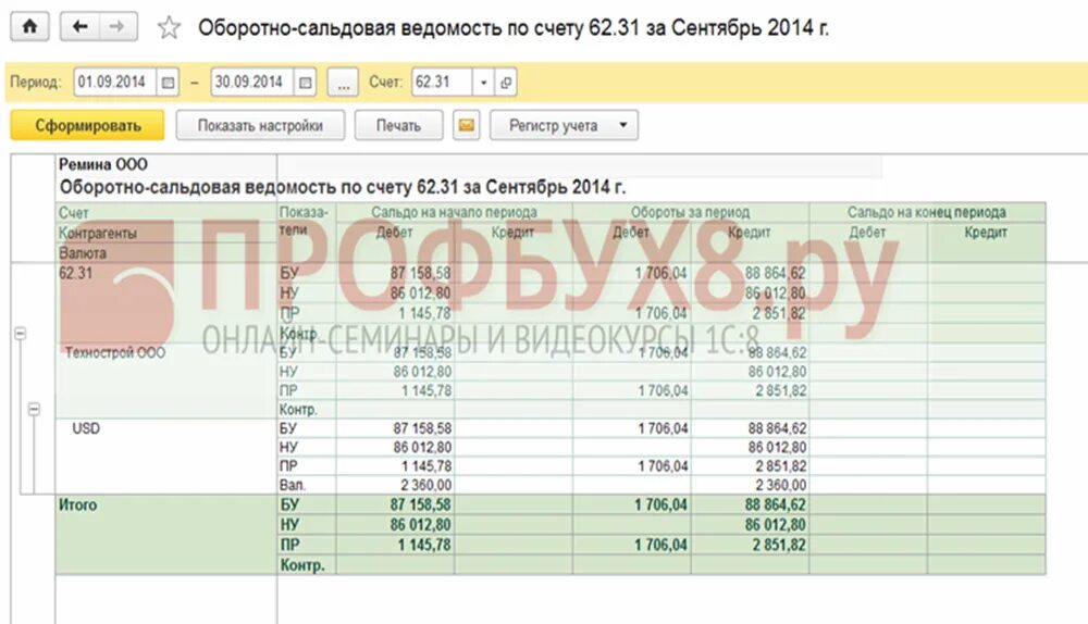 Оборотно сальдовая ведомость 62 счет. Оборотно сальдовая ведомость по счету 62.01. Осв 62.1. Осв 62 счета показывает.