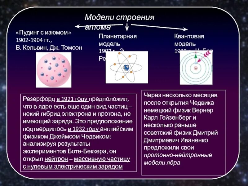Модели строения атома пудинг с изюмом. Дж томпсон модель строения атома. модель томпсона резерфорда бора. модель строения атома пудинг с изюмом. модели строения атома томсона резерфорда бора.