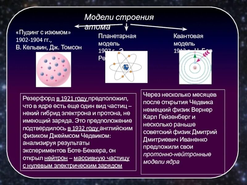 Дж Томпсон модель строения атома. Модель Томсона модель Резерфорда. Модель атома Дж Томсона и Резерфорда. Модель атома Резерфорда Бора. Недостатки модели атома