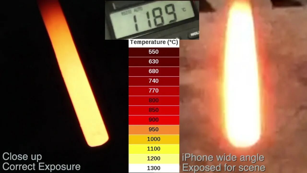 Температура 60 120 5 с. Цвет температуры металла. Температура нагрева металла. Цвет свечения. Цвет свечения металла от температуры.