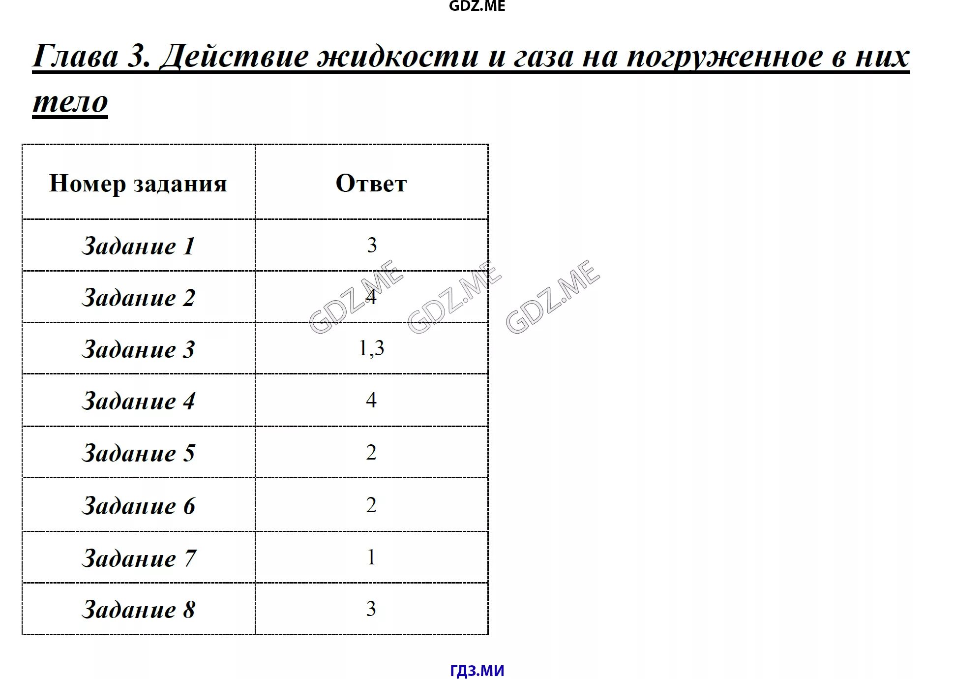 Тест 27 действие жидкости. Тест по физике воздухоплавание. Физика 7 класс тесты Чеботарева. Тесты по физике 7 с решением Чеботарева. Ответы к тестам по физике 7 класс Чеботарева.