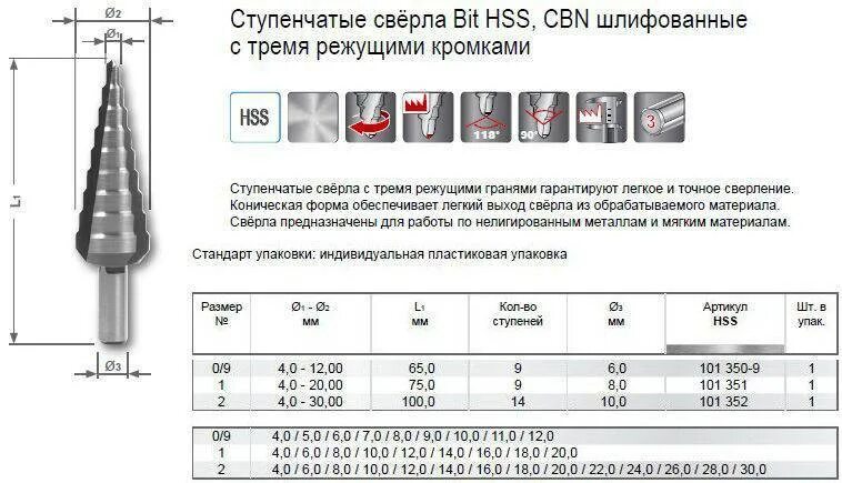 Маркировка сверл по металлу. Таблица оборотов для сверления металла на сверлильном станке. Таблица сверл HSS по металлу прочность. Сверла конические по металлу для сверлильного станка. Сверло конусное маркировка по металлу.