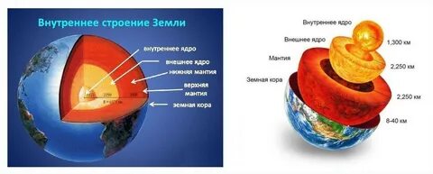 Глубина планеты земля