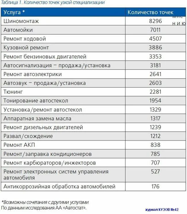 Таблицы для автосервиса. Анализ рынка автосервиса. Анализ рынка автосервисных услуг. Рынок услуг автосервиса.