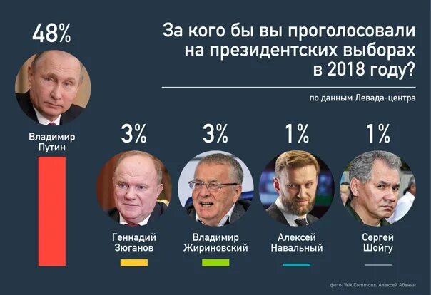 Говорить за кого проголосовал. За кого проголосовали. За кого голосовать на выборах. За коготголосовать.