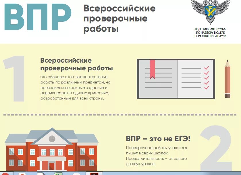 Где пишут впр. Всероссийские проверочные работы. Памятка ВПР. ВПР информация. Плакаты по ВПР.