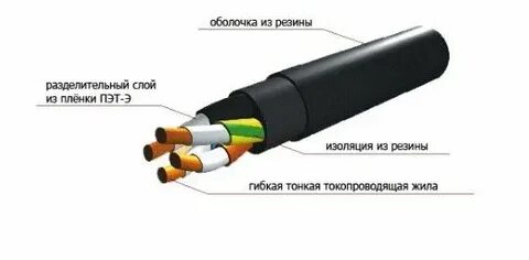 Изоляция жил