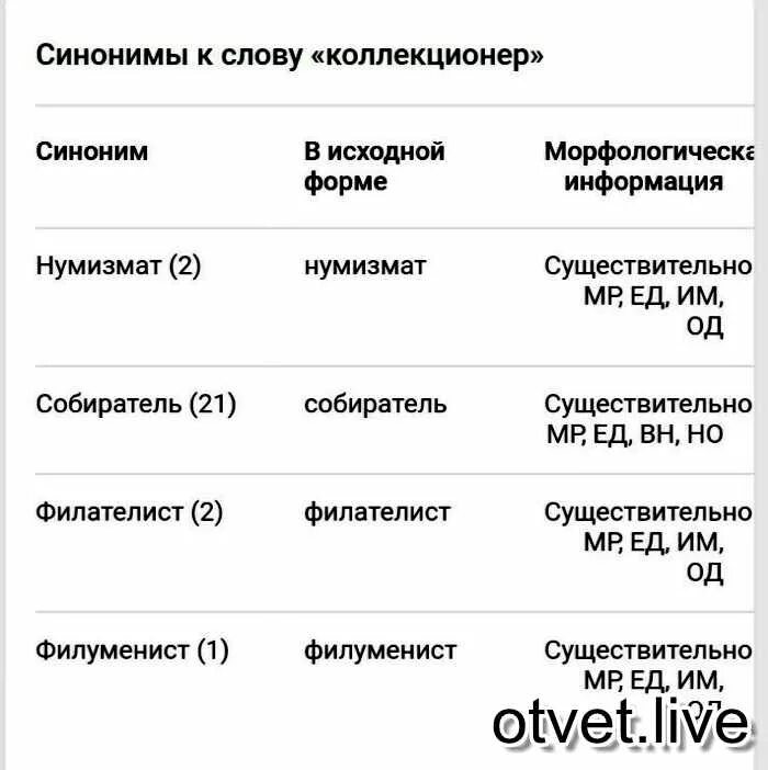 Синоним к слову сильный и тяжелый. Чем отличаются синонимы друг от друга. Полные и абсолютные синонимы. Разновидности синонимов. Доставить синоним.