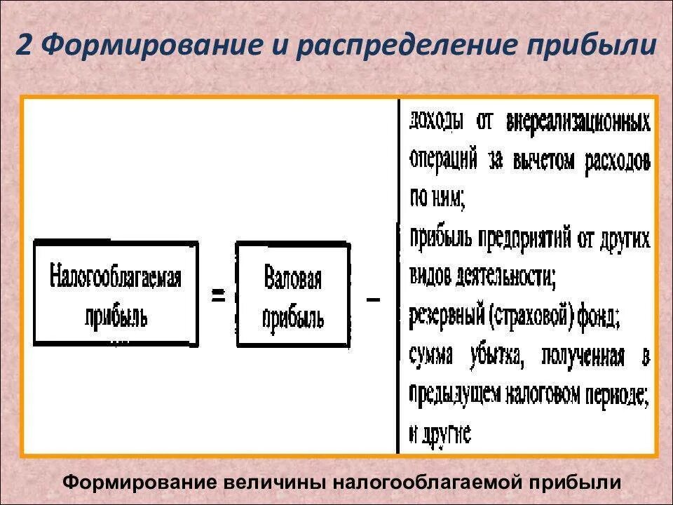 Налогооблагаемый доход расчет