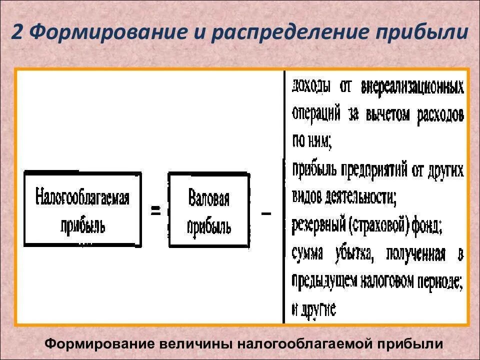 Формирование налогооблагаемой прибыли. Формирование величины налогооблагаемой прибыли. Налогооблагаемая прибыль предприятия это. Формула налогооблагаемой прибыли.