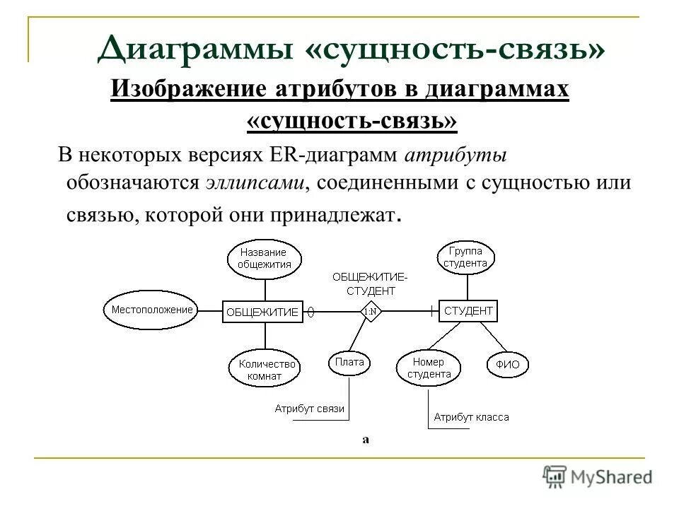 Диаграмма сущность связь er диаграмма. Диаграмма сущность-связь. Атрибут связи это в er диаграмме. Er-диаграмма модель «сущность-связь». База данных сущность связь