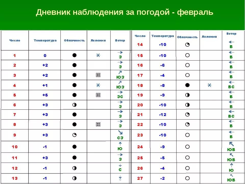 Дневник наблюдений за погодой 2024 год. Дневник наблюдений. Дневник наблюдений за погодой. Таблица наблюдения за погодой. Дневник наблюдений за погодой для школьников.