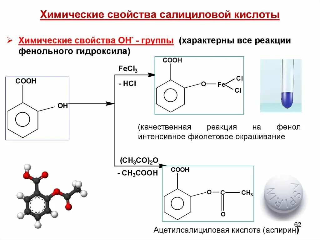 Качественная реакция на фенольную группу салициловой кислоты.. Салициловая кислота формула реакции. 1.Качественная реакция на фенольную группу салициловой кислоты.. Салициловая кислота химические свойства. Гидролиз аспирина