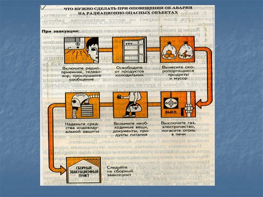 В случае оповещения об аварии. Что делать при аварии на радиационно опасных объектах. Что делать при оповещении об аварии на радиационно опасном объекте. Схема действия при радиационной аварии. Авария на радиационно опасном объекте схема.