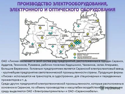 Отрасли мордовии