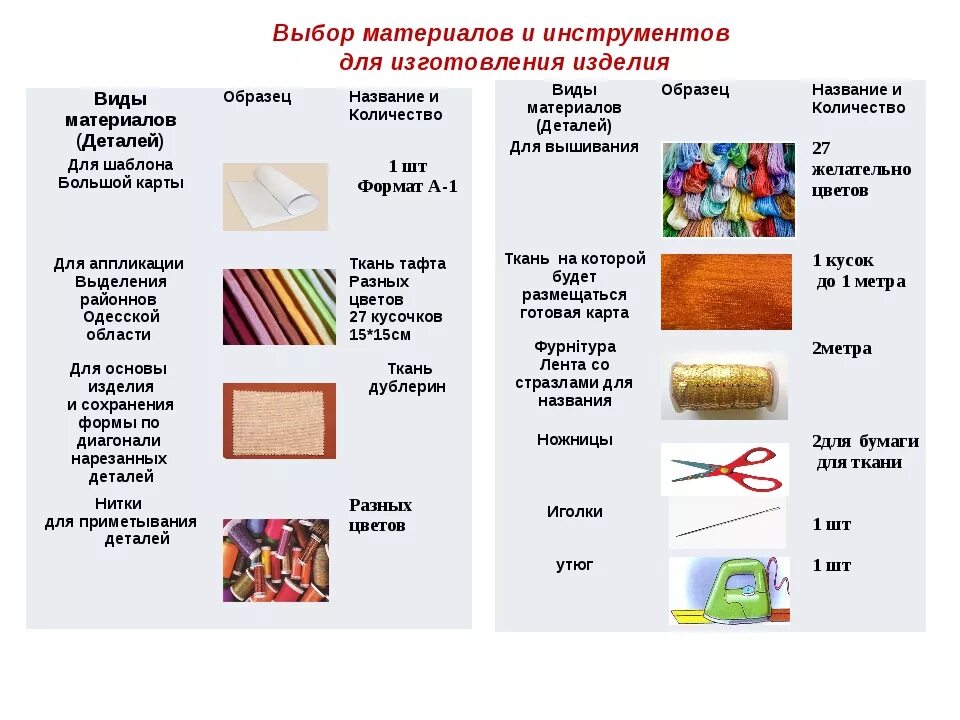 Материала из которого изготовлено изделие