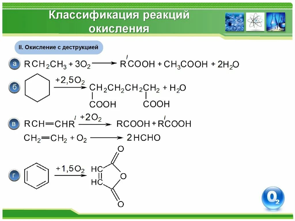 Представляет собой реакции окисления. Деструктивное окисление. Механизм реакции окисления парафинов. Процессы окисления. Классификация. Реакция окисления парафина.