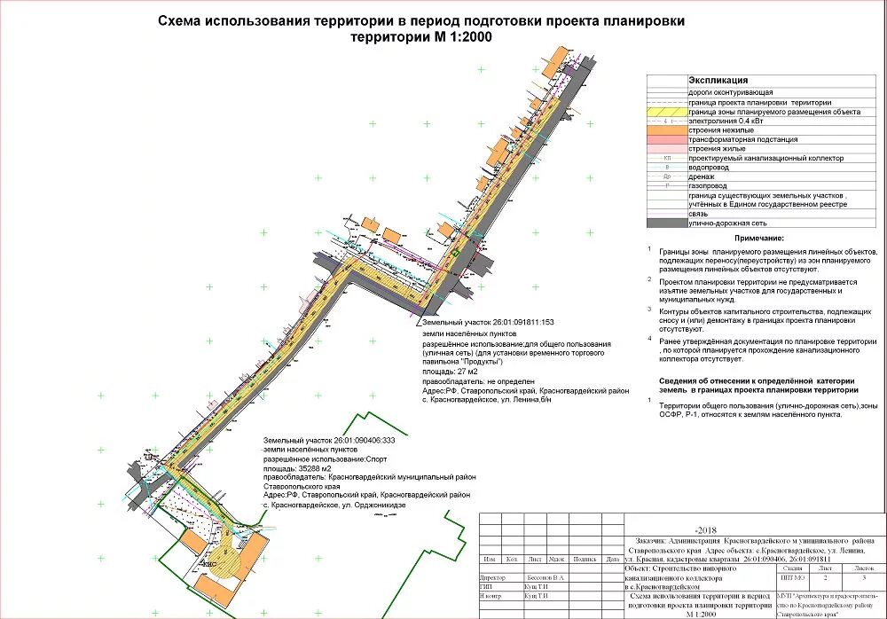 Проект планировки территории. Схема современного использования территории. Проект планировки территории. Схема современного использования территории. Схема использования территории.