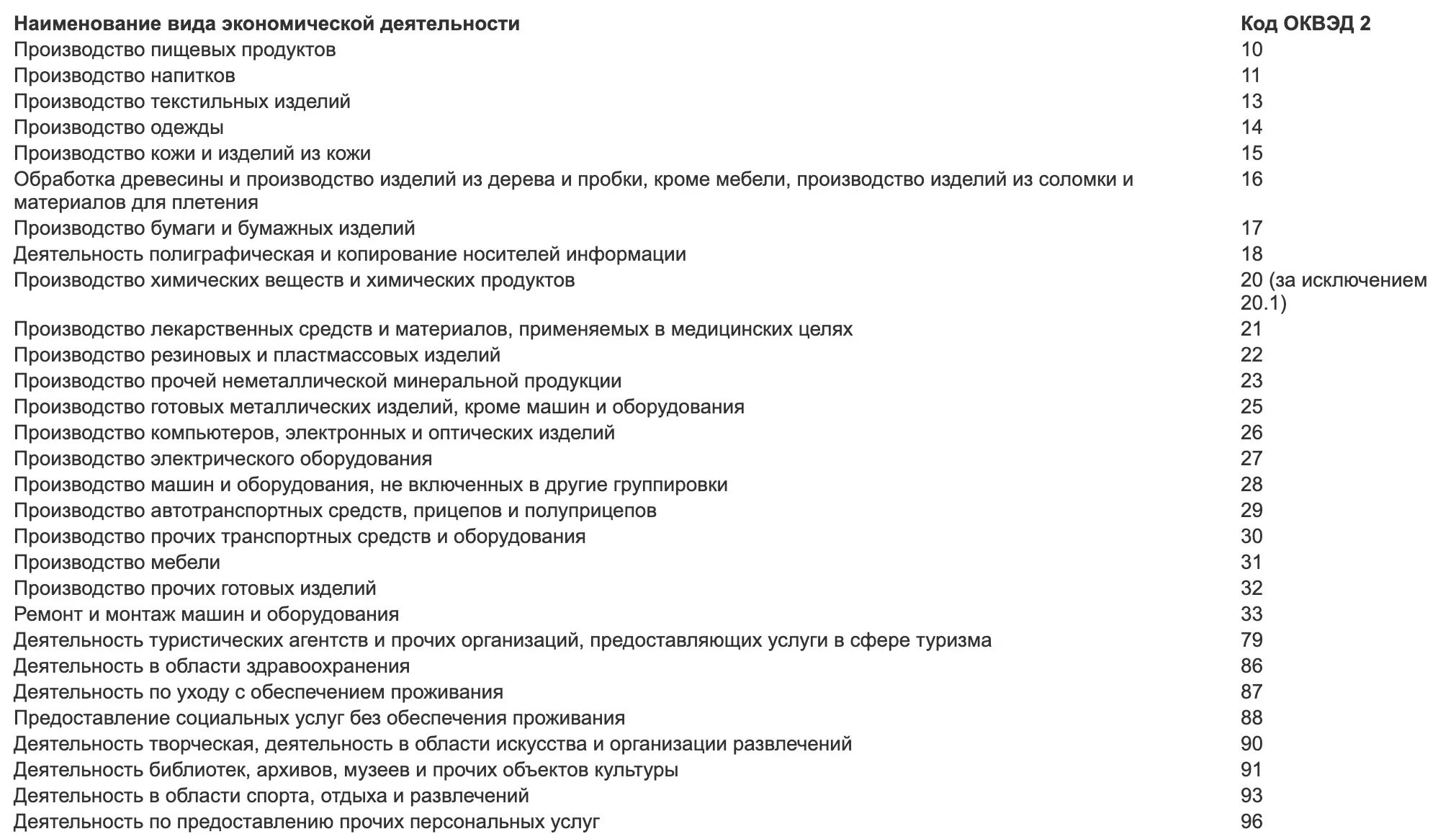 Срок представления усн за 2023. Налоговые кварталы 2022. Сроки УСН 2022. Сроки уплаты УСН за 4 квартал 2023 года. Срок уплаты УСН за 2023 год.