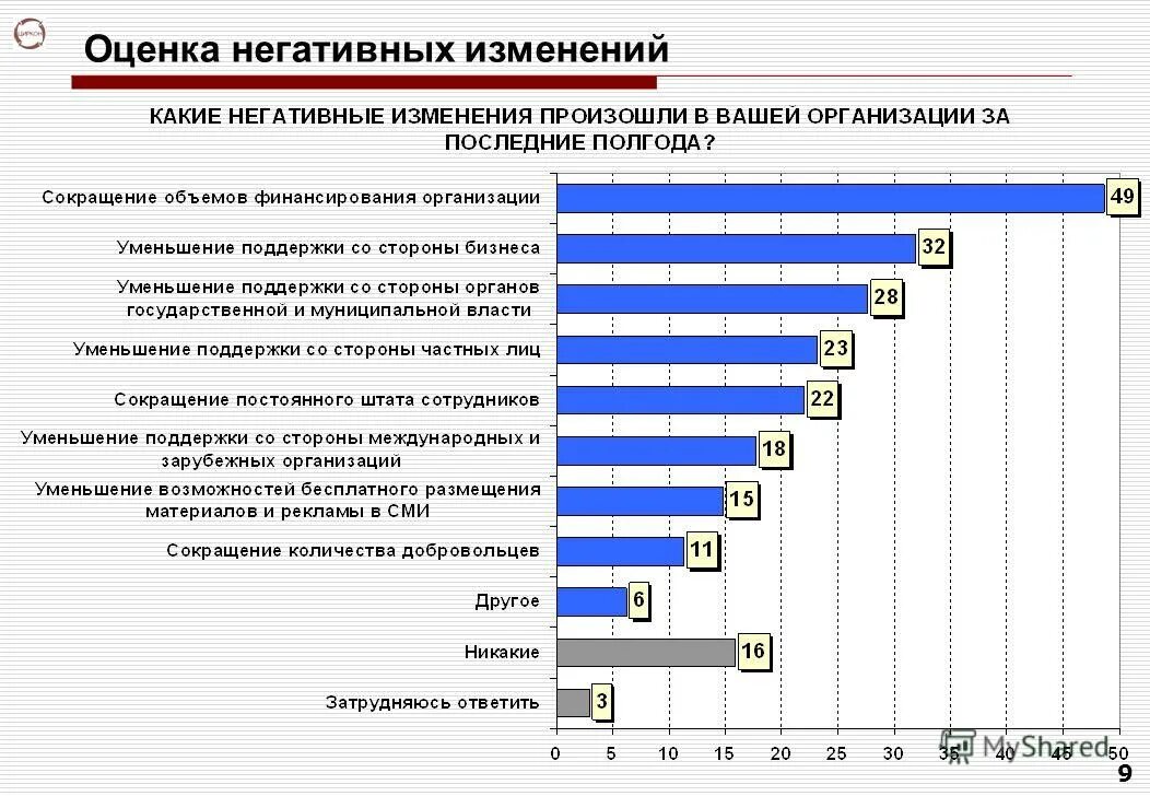 Закупочная стоимость товара. Негативная оценка. Хеджирование в сельском хозяйстве. Неблагоприятных изменений цен. Хеджирование в сельском хозяйстве.