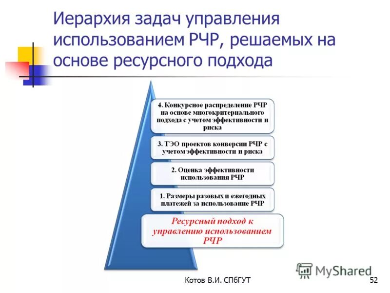Иерархия задач управления. Иерархия задач управления. Иерархия задач управления. Иерархия задач управления. Иерархия задач управления.