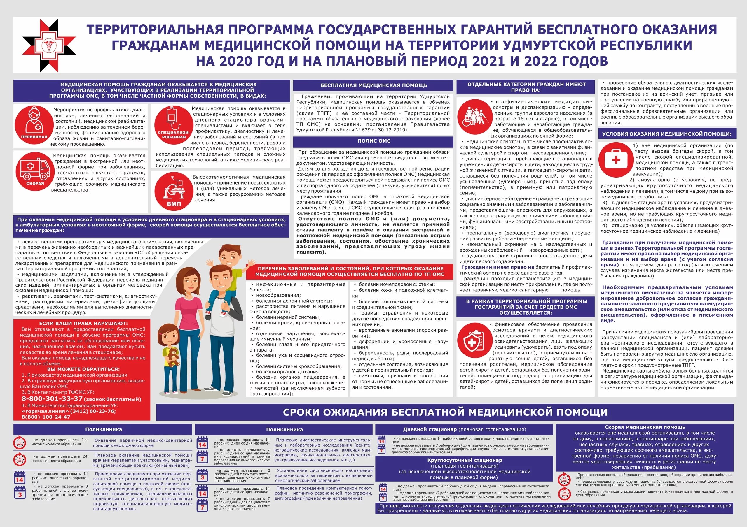 Гарантии территориальной организации. Порядок организации медицинской помощи. Условия оказания медицинской помощи. Программа государственных гарантий ОМС. Условия предоставления медицинской помощи.