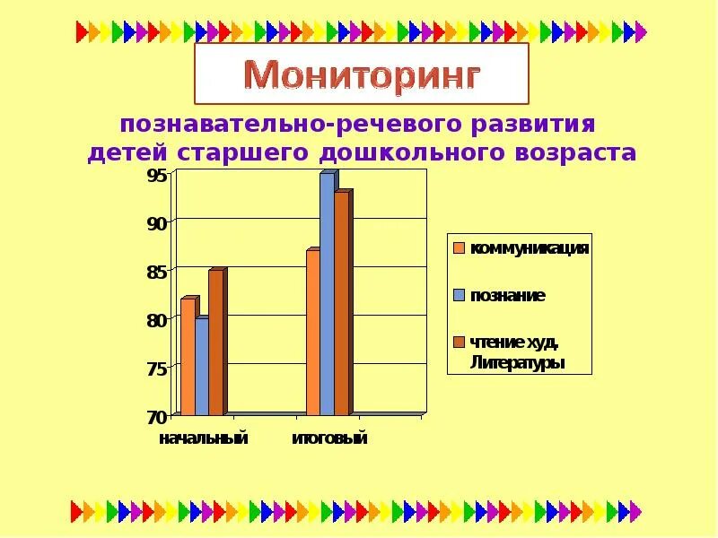 На развитие будет выделено. Мониторинг речевого развития. Мониторинг детей дошкольного возраста. Мониторинг речевого развития детей. Мониторинг по развитию речи.