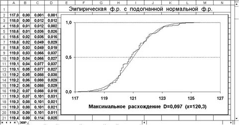 Эмпирическая функция распределения в excel