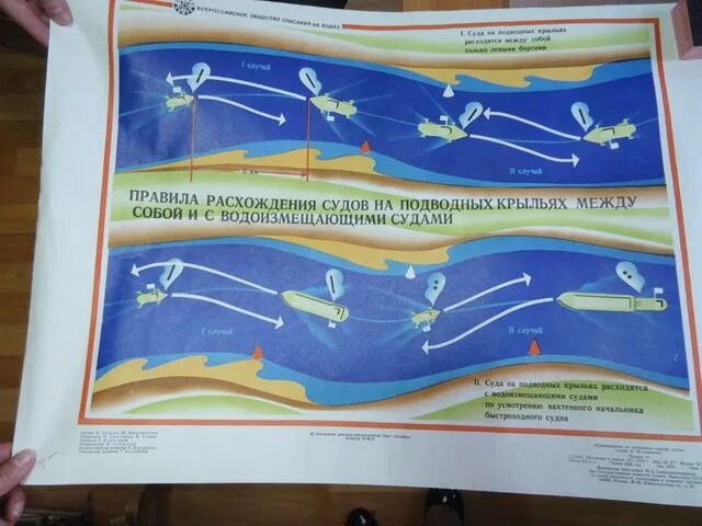 Правила расхождения судов. Правила расхождения на реке.