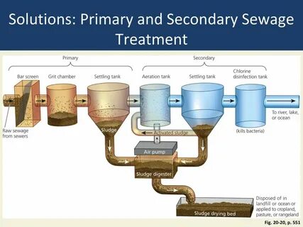 Secondary system