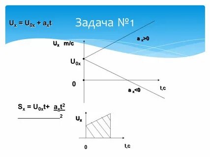 График q t