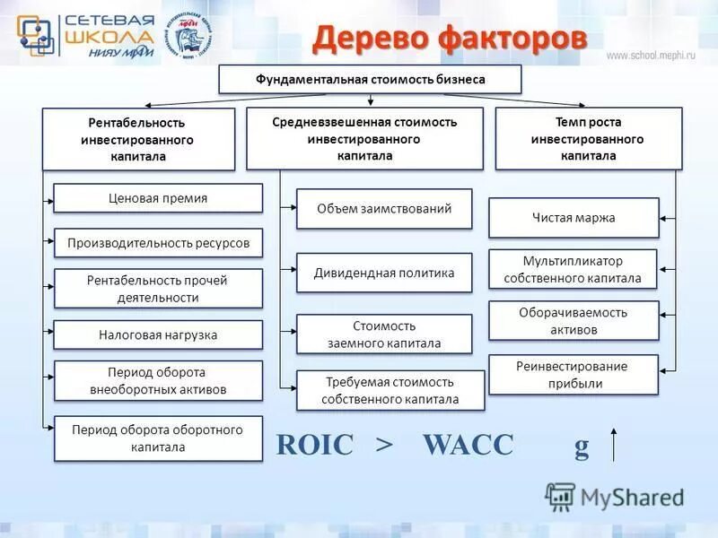 дерево себестоимости. факторы стоимости. дерево факторов стоимости. дерево стоимости компании. факторы разрушения древесины.