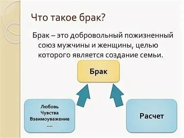 Что такое брак как он заключается