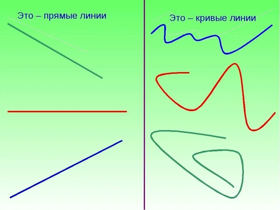 Какие есть линии. Прямые и кривые линии. прямые и кривые линии для дошкольников. прямая и кривая линия. линии для дошкольников прямая кри.