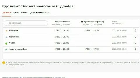 Курсы долла