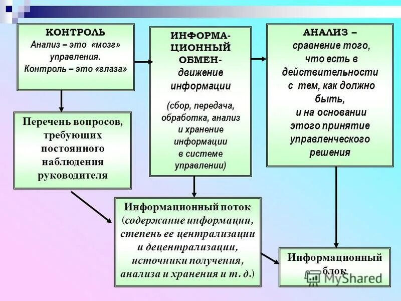 Взаимосвязанная совокупность средств ис. Виды информационных процессов в информатике 10 класс. Назовите основные виды информационных процессов. Передача обработка анализ и оценка информации. Информационные процессы хранение передача и обработка.