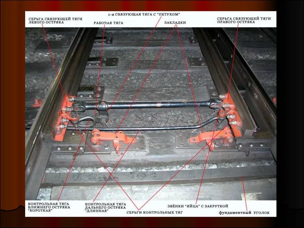 Сколько осталось на стрелке. Рамный рельс 2750. ЖД СЦБ привод СП - 6м. Стрелочная гарнитура СЦБ. Тяги соединительные р65.