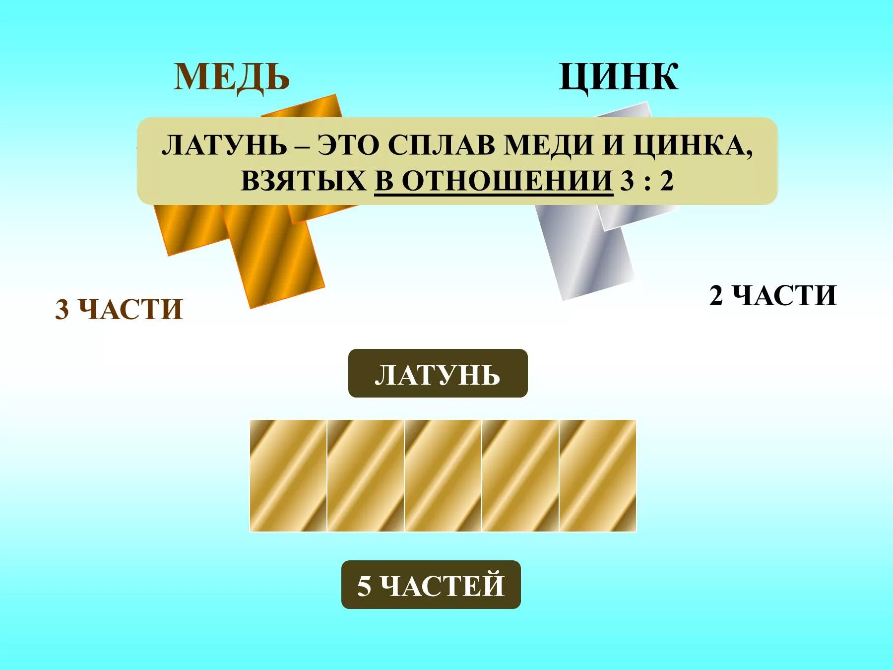 Из чего состоит сплав меди. Сплавы меди. Сплав меди и цинка. Латунь это сплав меди с. Латунь/Медно-цинковые сплавы.