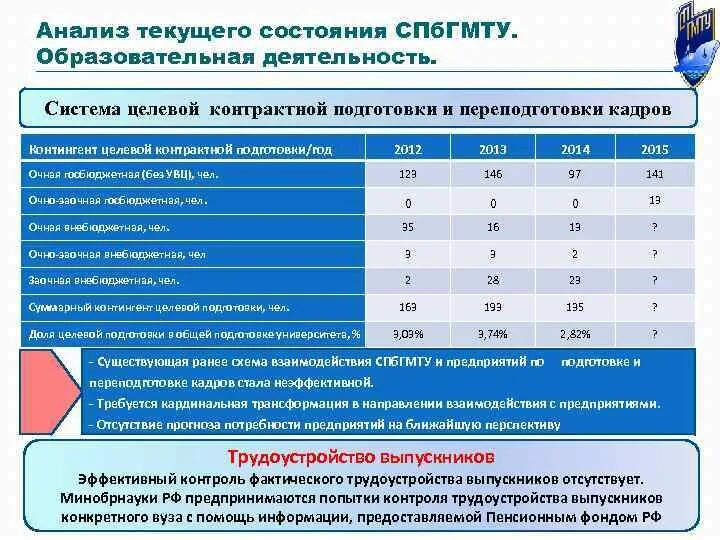 Исследование системы подготовки и переподготовки персонала. Список организаций целевые направления в вузы. Целевое направление в медицинский вуз. Список вузов по целевому обучению.