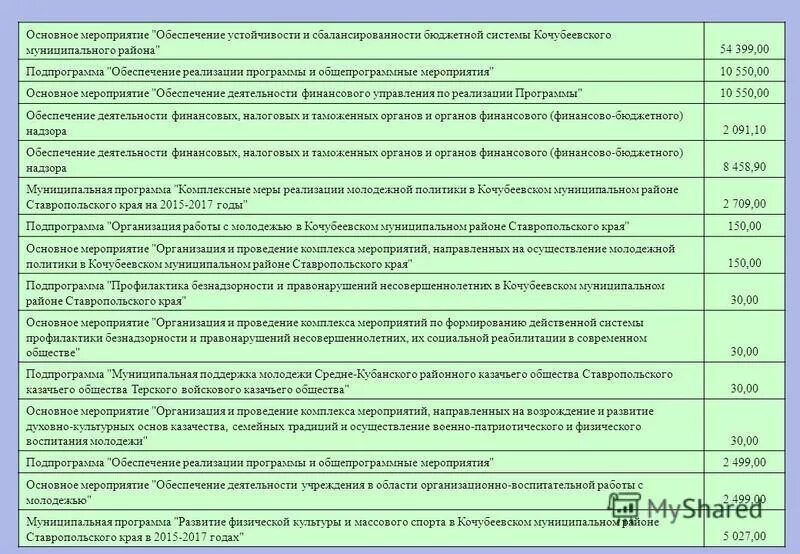 Муниципальная программа обеспечение деятельности. Муниципальная программа обеспечение деятельности