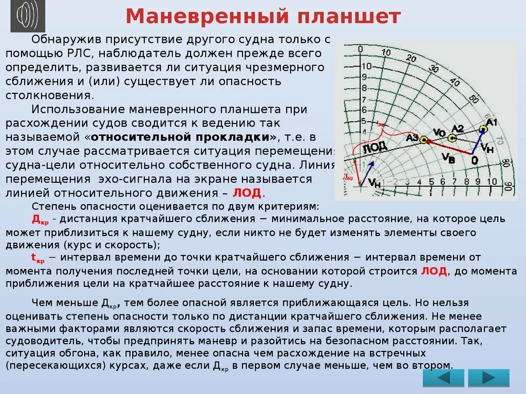 Таблица маневренных характеристик судна. Маневренный или маневренный. Маневренная оборона. Нагрузки на оперение. Маневренный или маневренный.
