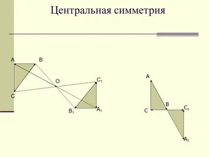 Осевая и центральная симметрия 6 класс урок