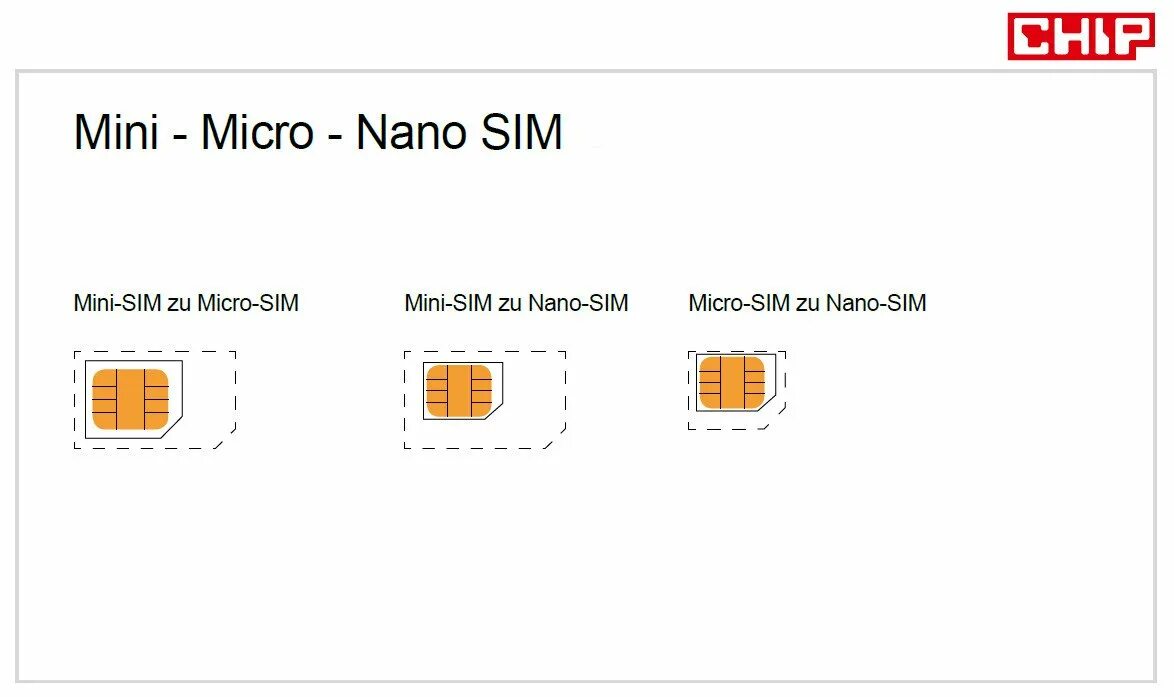 Распечатка сим карты. Размеры симок микро и нано. как из micro sim сделать nano sim. переделка сим карты в нано сим. обрезать сим карту микро под нано.