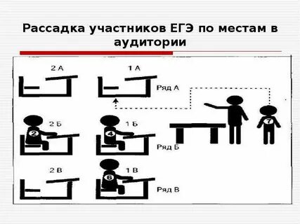 Рассадка на огэ в аудитории