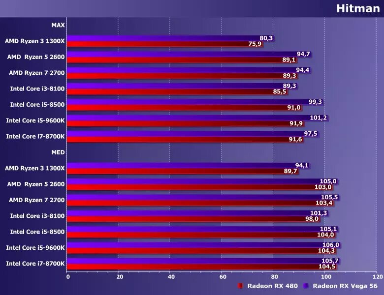 Intel core i7 тест в играх. Видеокарта интел и3. core i3 gtx550. видеокарта intel i3 8100. видеокарта intel core i5 4700.